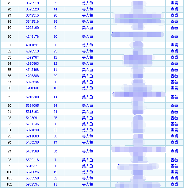 破30亿票房的美人鱼,商标注册了吗?